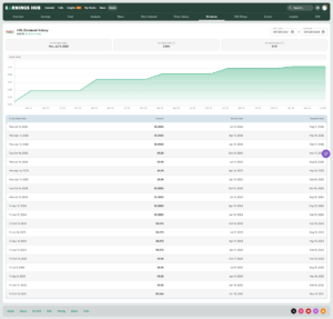 HRL Dividend History page on Earnings Hub showing a green area chart of dividend per share from 2021-2026 and a table listing ex-dividend dates, amounts, record dates, and payment dates.