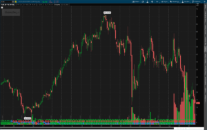 Stock price chart for Cedar Fair L.P. with daily candles and volume bars at the bottom, showing a peak near 71 and a later decline.