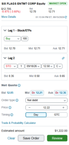 Trading panel for SIX FLAGS ENTMT CORP: Leg 1 Buy 100 shares; Bid 12.70, Mid 12.71, Ask 12.71. Leg 2 STO 1 contract exp 09/18/26 at 12.50. Net quote Bid 12.05, Mid 12.21, Ask 12.36. Order type Net debit; price 12.22; Day/GTC; est. amount $1,222; Review button visible.