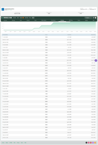 LEN dividend history: $0.50 quarterly, 2.58% yield, ex-div Oct 7 2026
