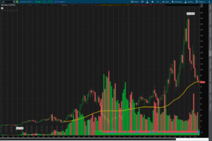 LEN long-term price chart showing decline from 2022 high