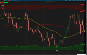 T monthly chart
