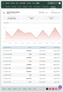 NVO dividend history