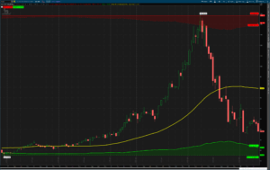 NVO 10-year stock price chart