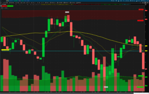 T weekly chart