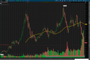 CPB long-term stock price chart