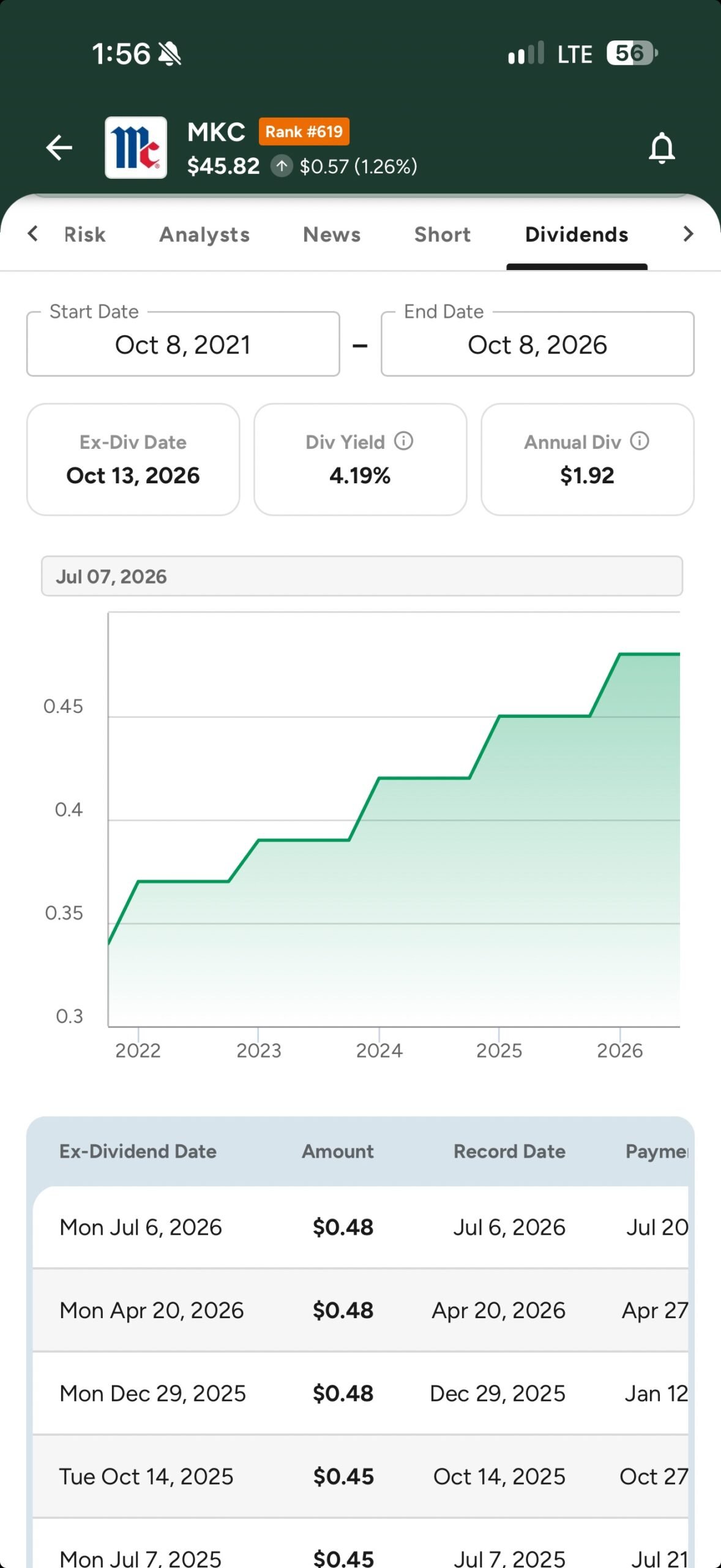 MKC dividend history