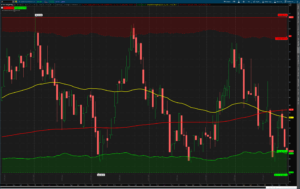 IP 10-year stock price chart