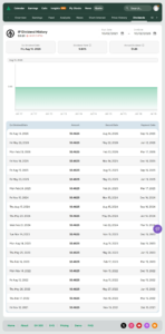 IP dividend history