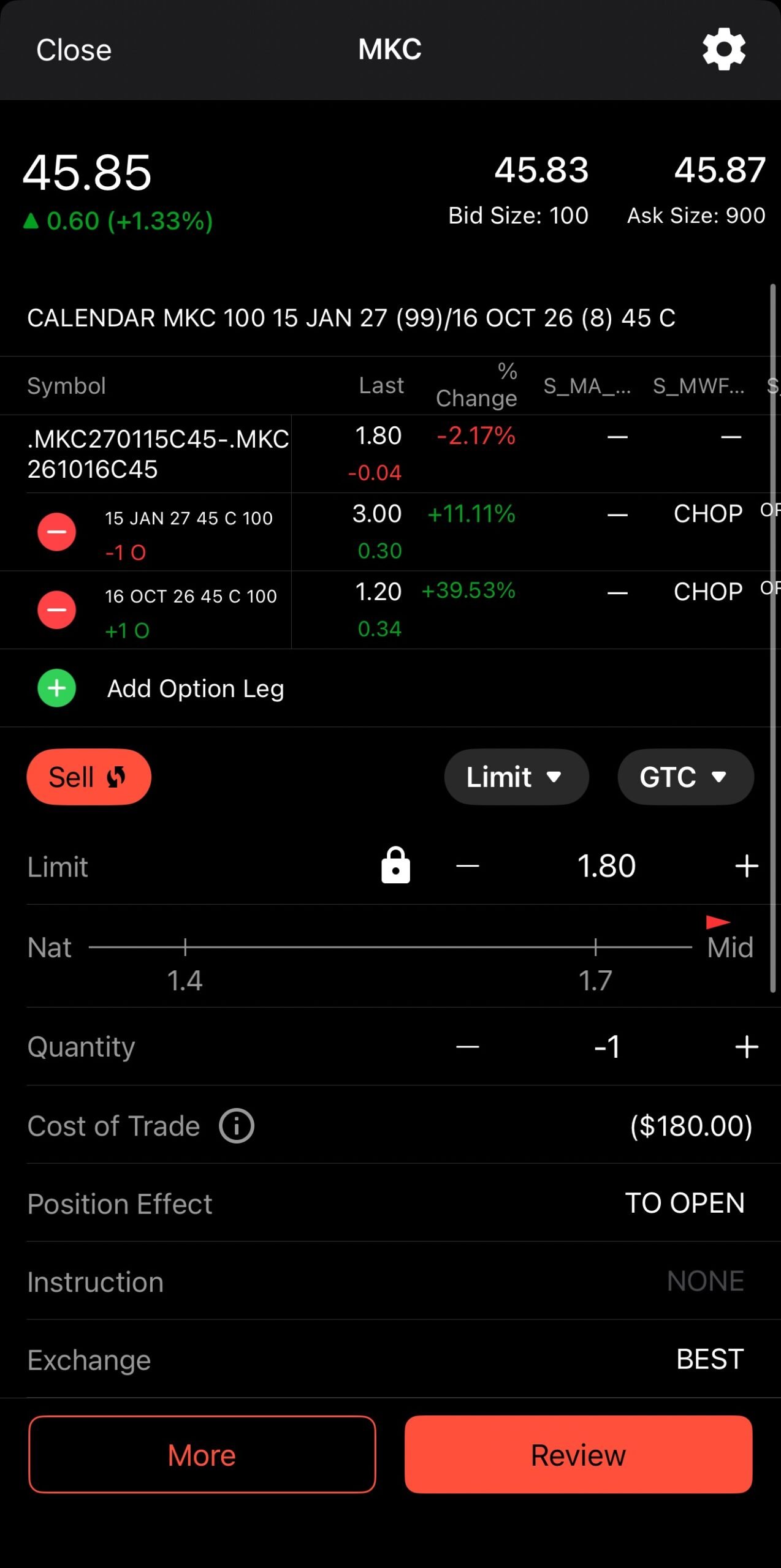 MKC option chain