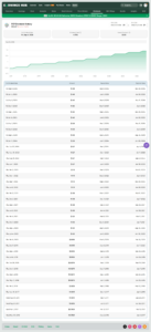 PEP dividend history table: 54 straight years of dividend hikes, 4.8% yield
