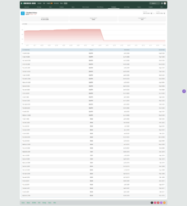 T dividend history