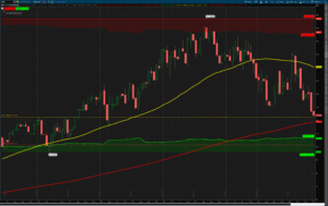 PEP 10-year monthly price chart, 37% below $197 high
